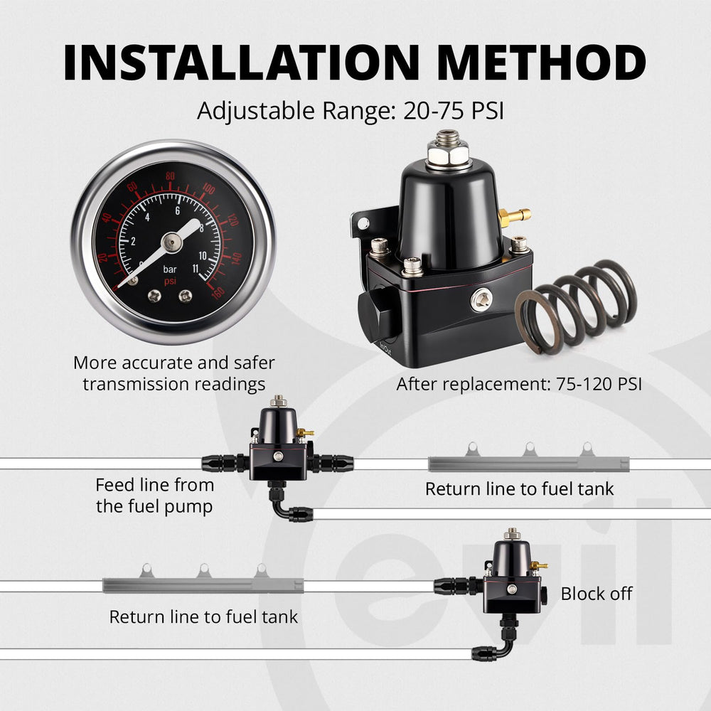 EVIL ENERGY full fitting set laid out offering universal installation adaptability