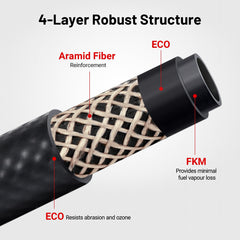 EVIL ENERGY close-up of cut end revealing FKM inner tube, strong chemical resistance