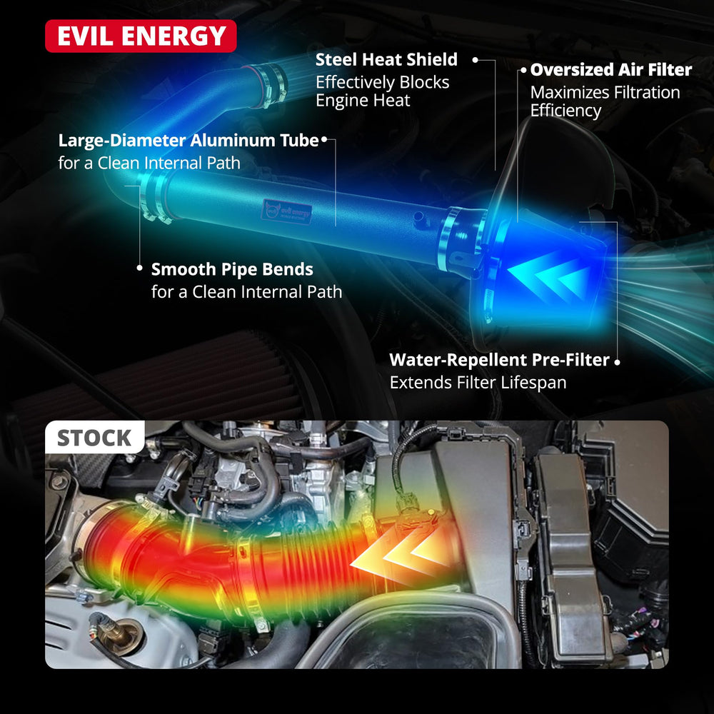 EVIL ENERGY intake kit with tools showing easy 40-minute installation