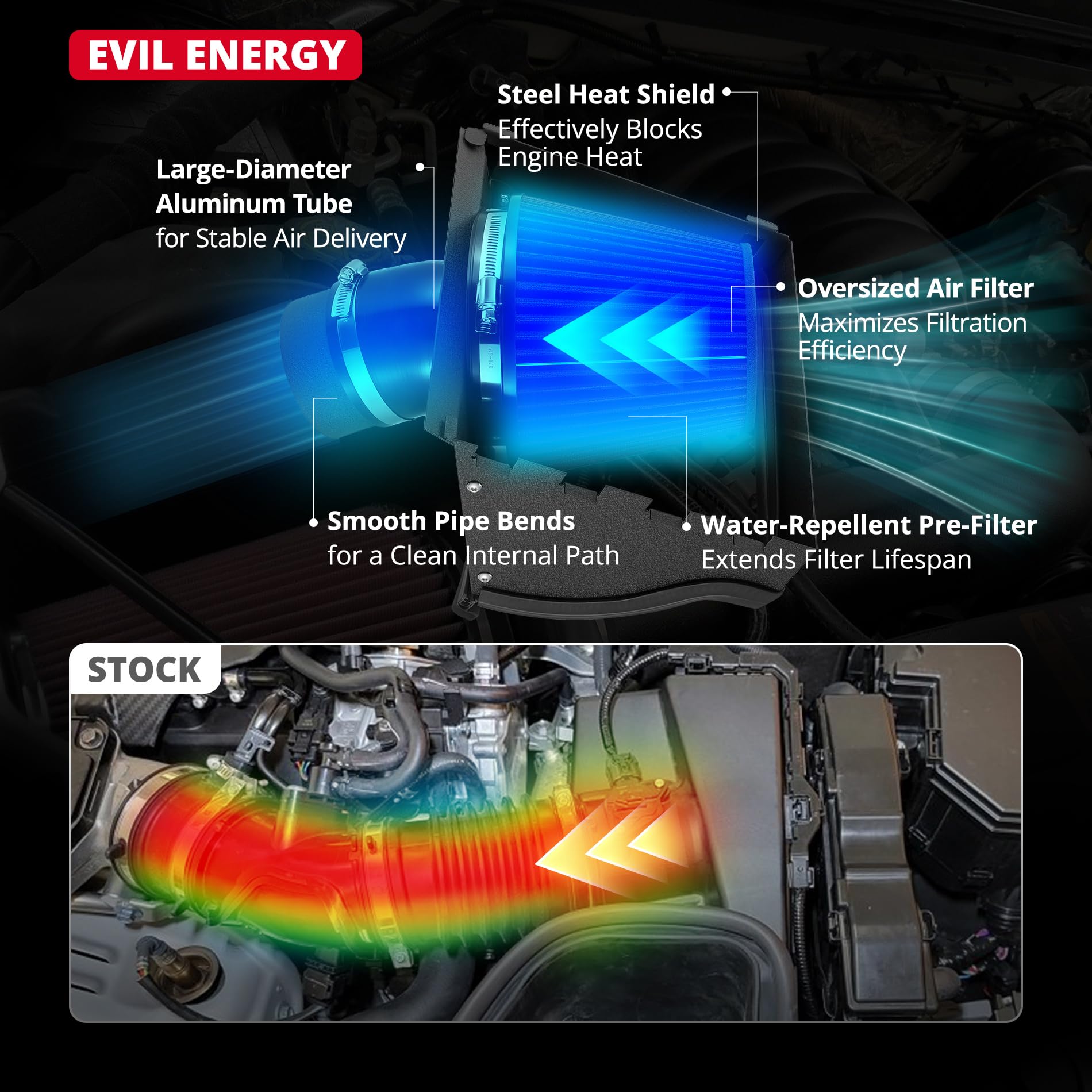 EVIL ENERGY installed under hood in compatible Ford for visual fitment
