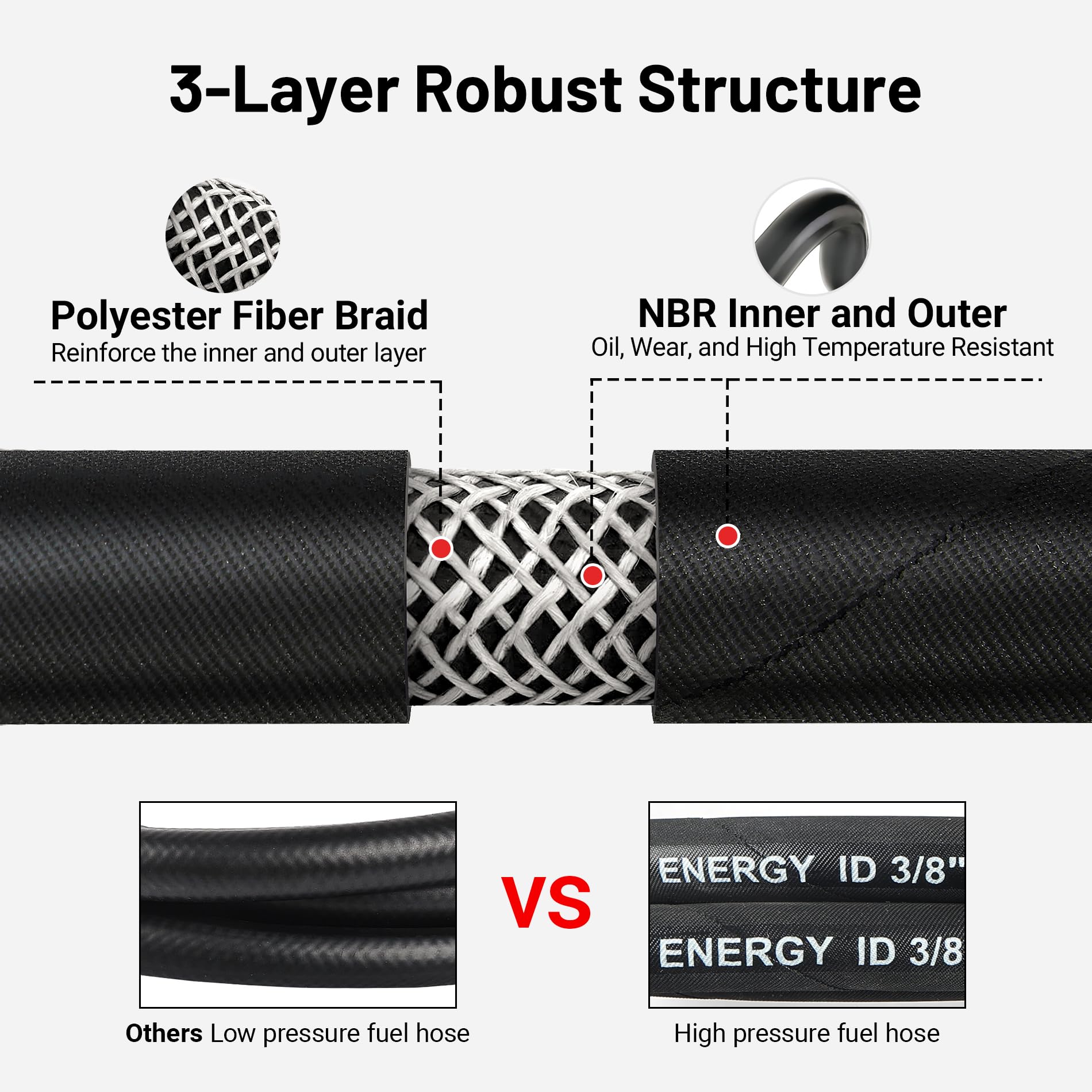 EVIL ENERGY hose beside a ruler showing 5ft length and 5/16 inch inner diameter for scale
