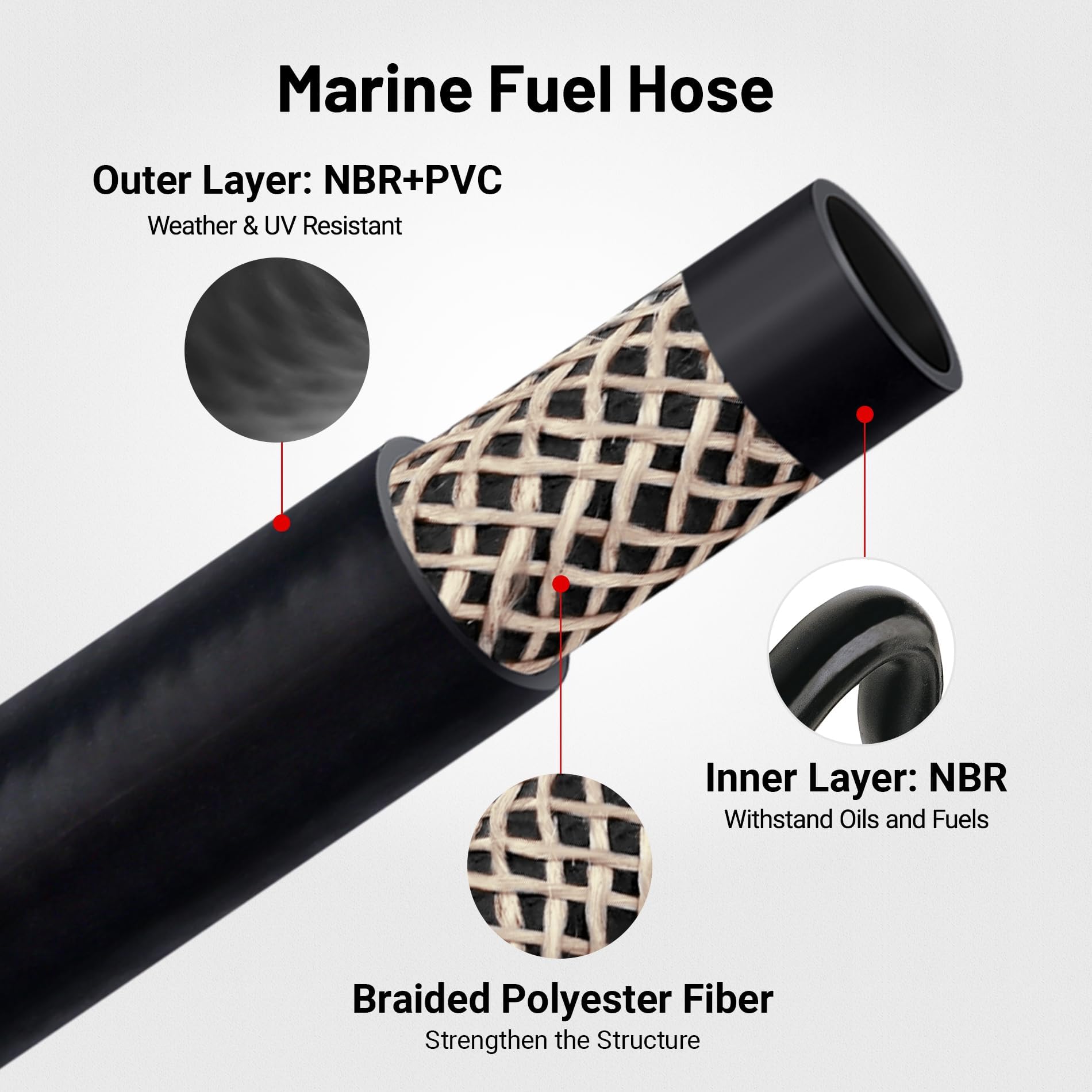 EVIL ENERGY shot of polyester braid reinforcement highlighting strength and pressure handling