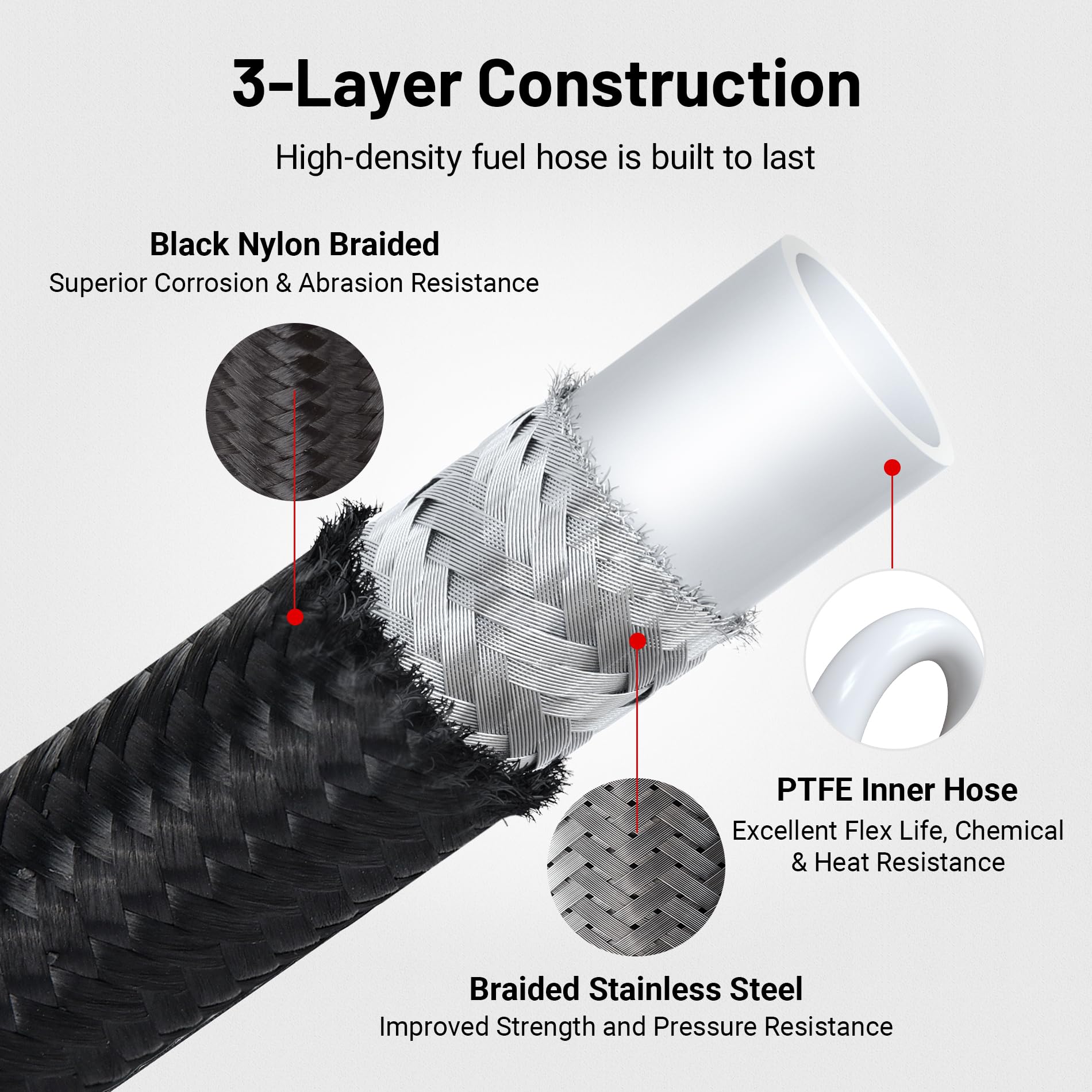 EVIL ENERGY close-up of PTFE inner liner demonstrating chemical resistance and leak prevention