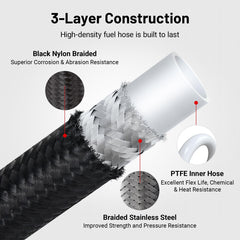 EVIL ENERGY close-up of PTFE inner liner demonstrating chemical resistance and leak prevention