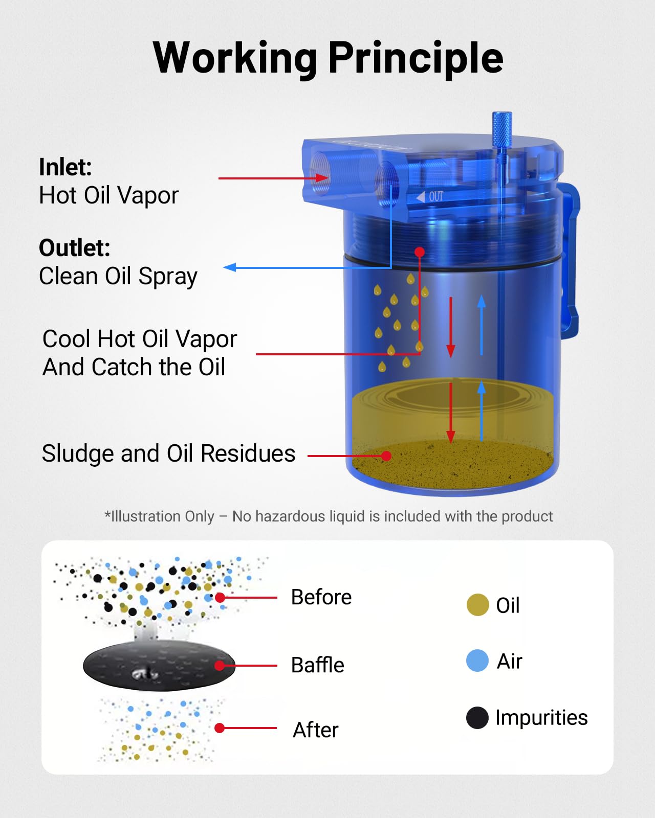 EVIL ENERGY catch can held in hand for scale, shows 300ml capacity and convenient serviceability