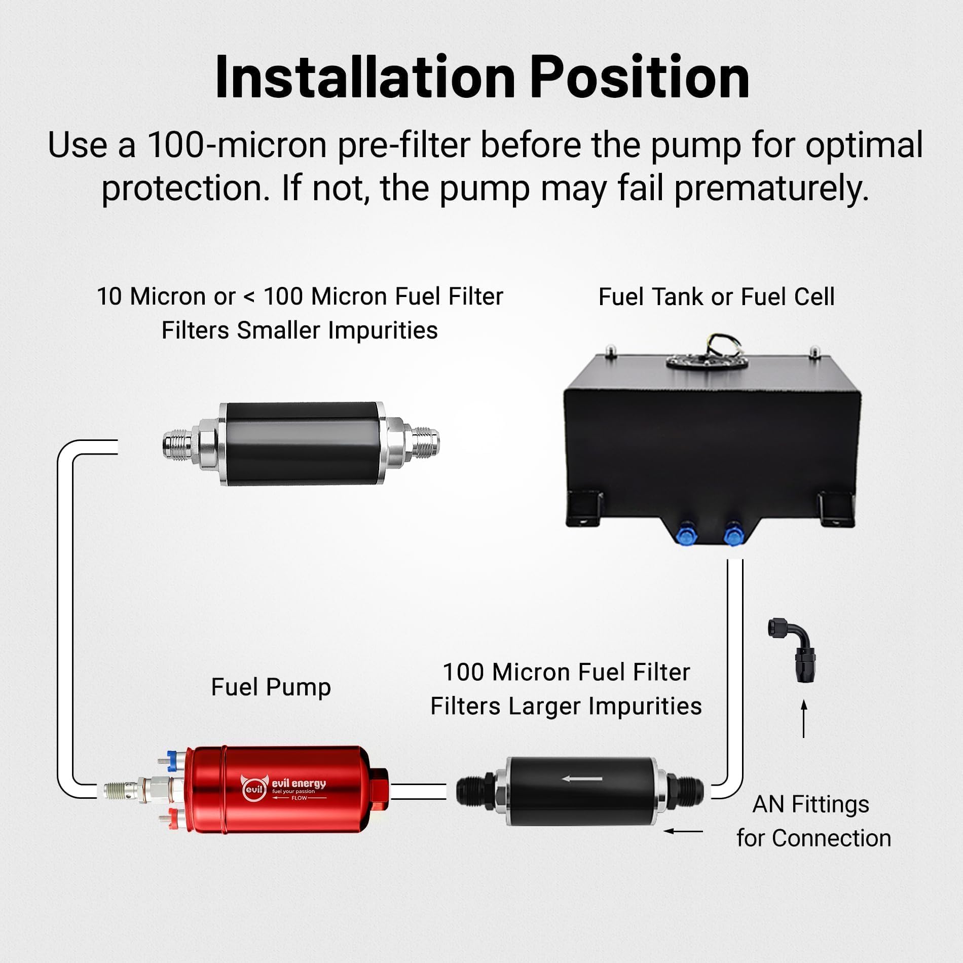 EVIL ENERGY electrical terminals and insulated connectors, improves safe wiring