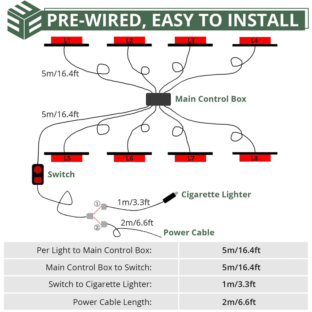EYPINS control harness and switch showing easy mode selection and install convenience