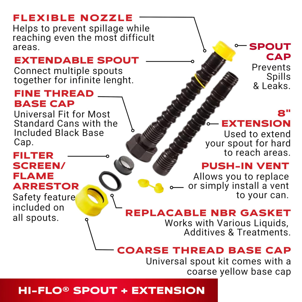 EZ-POUR cap and threads close-up showing secure seal and leak prevention