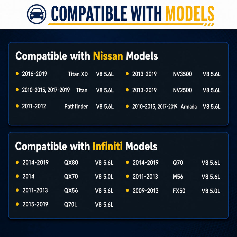 E EZEXPREZE starter mounting flange focused view for accurate bolt alignment