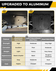 EZREXPM edge detail of 2.5mm aluminum showing durable lightweight construction