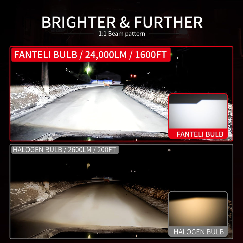 FANTELI closeup of 16 CSP chips highlighting high-intensity light benefit