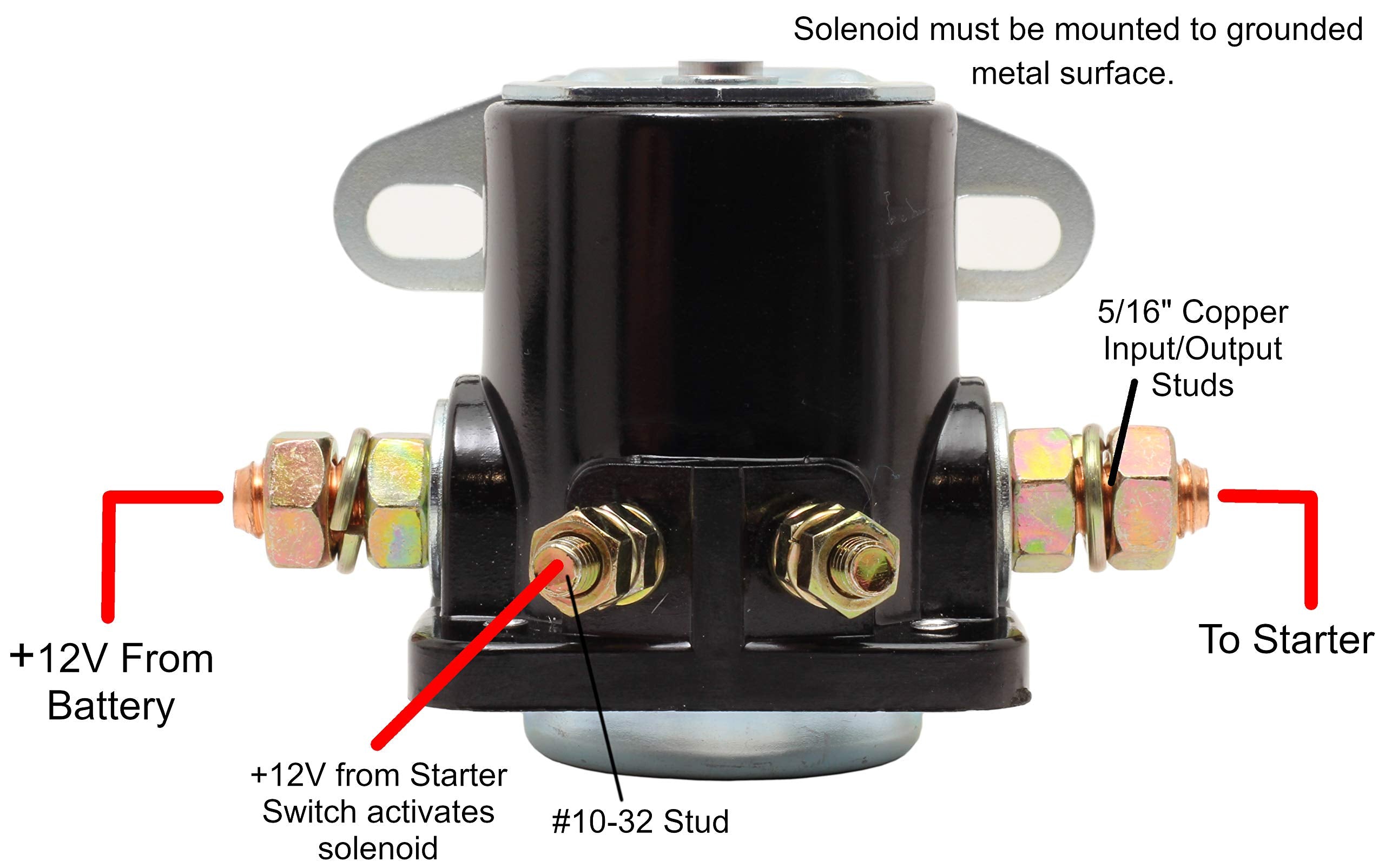 Fastronix packaged unit with label showing product ID and ready-for-storage advantage