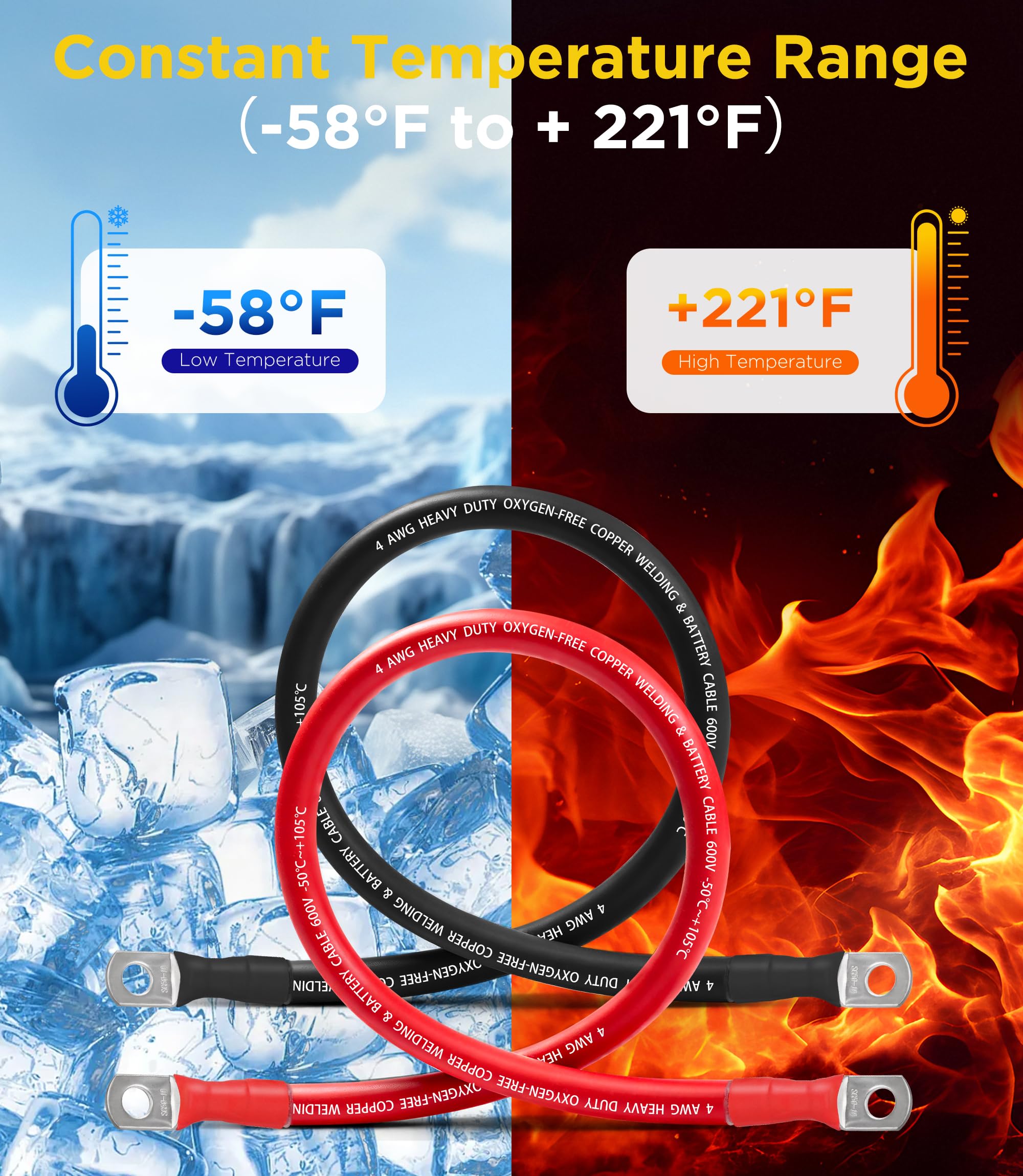 FASTSTORM heat-shrink sealed lug close-up highlighting moisture resistance