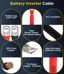 FASTSTORM heat-shrink tubing detail illustrating tight seal and weather protection benefit
