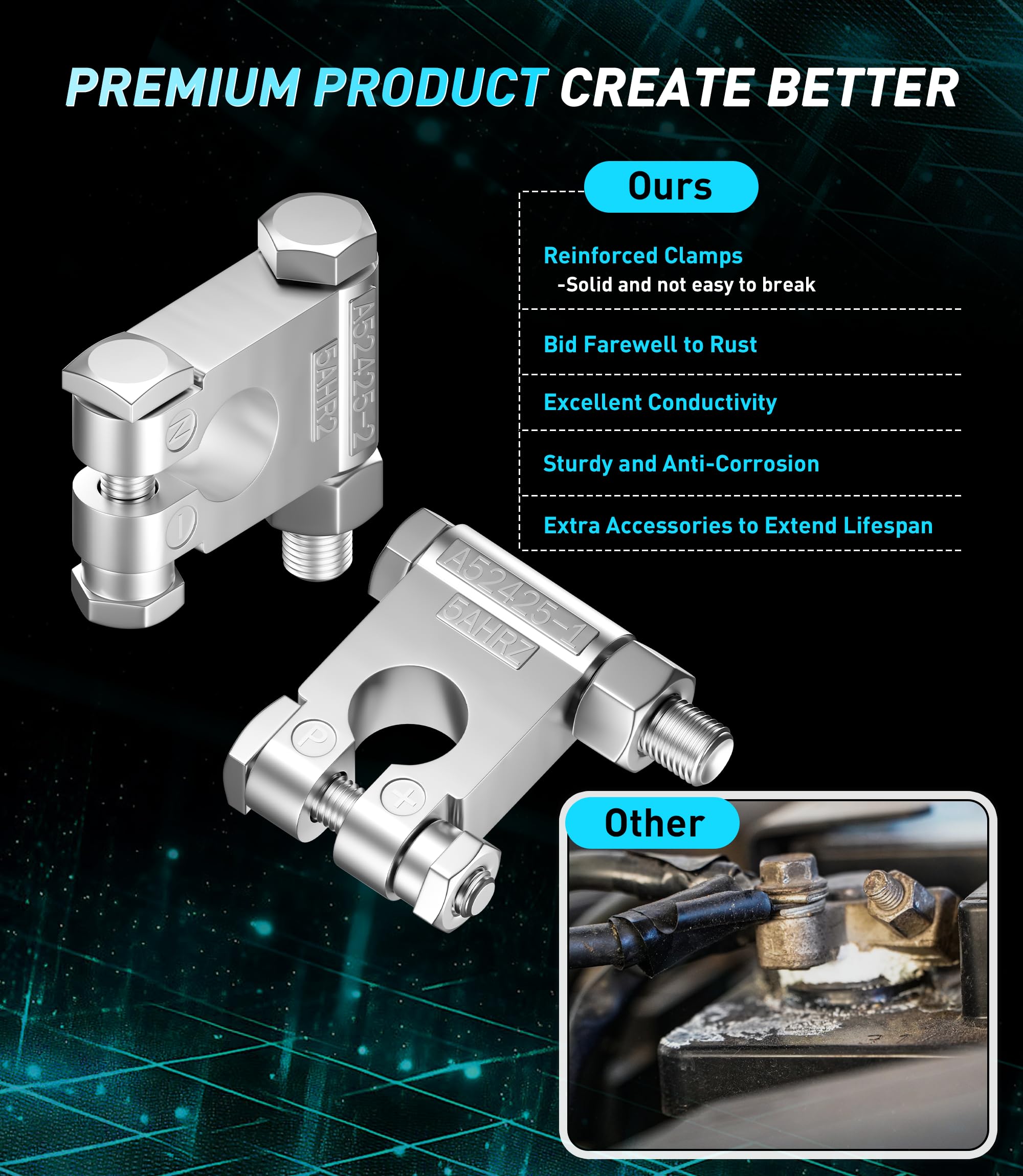 FASTSTORM zinc-alloy terminal close-up highlighting corrosion resistance and fit