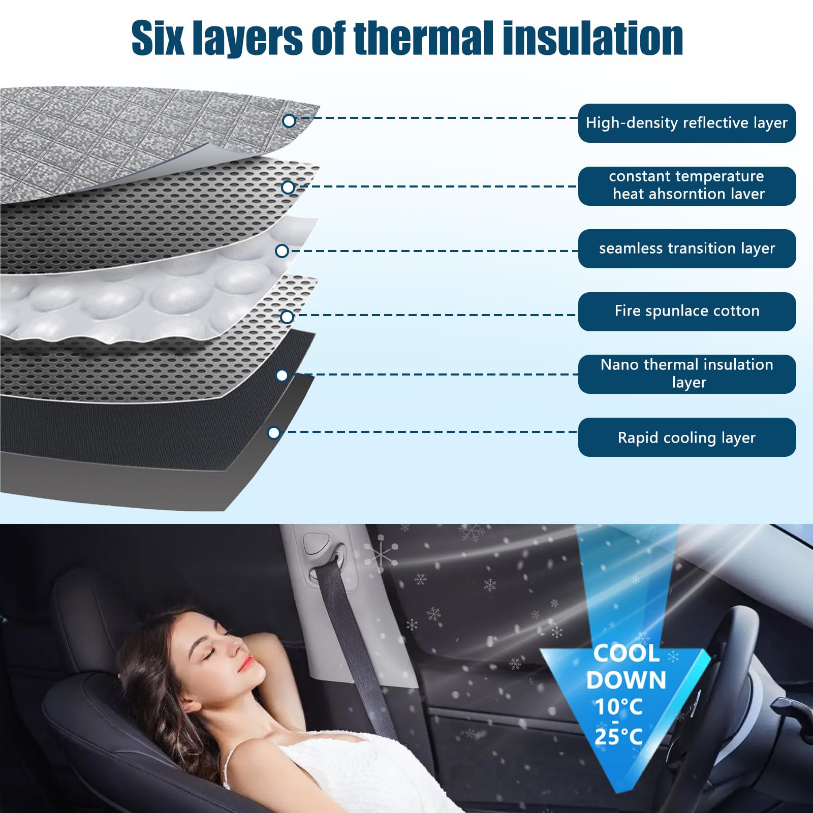Federedevo left side window shade tailored fit prevents light gaps