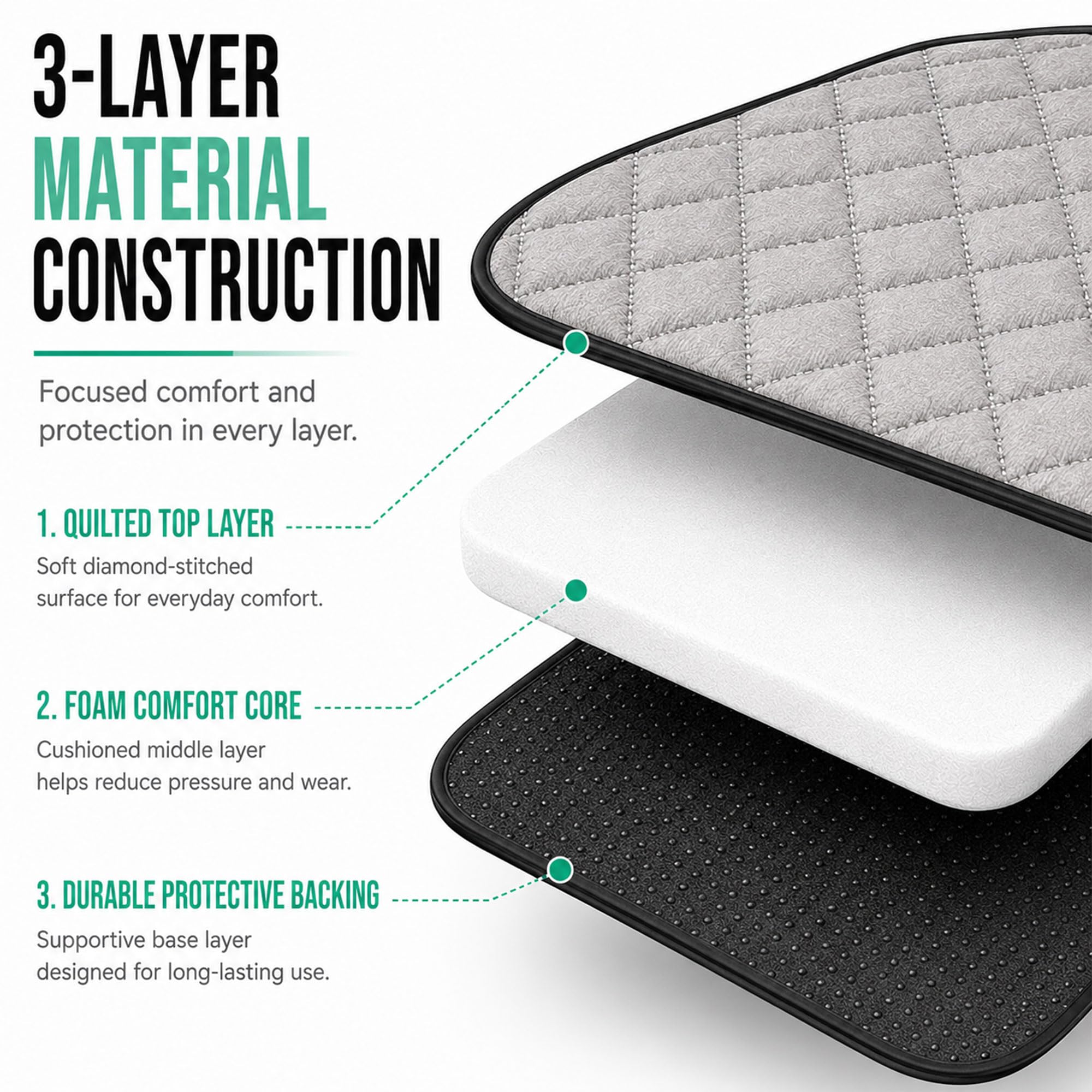 FH Group installed rear seat cushion demonstrating full coverage benefit