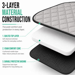 FH Group installed rear seat cushion demonstrating full coverage benefit