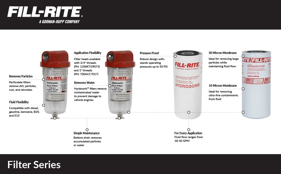 Fill-Rite filter installed on fuel transfer hose delivering contamination protection