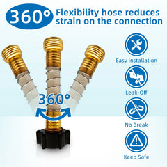 Filterelated inline DI installed on a car rinse line for a spot-free finish