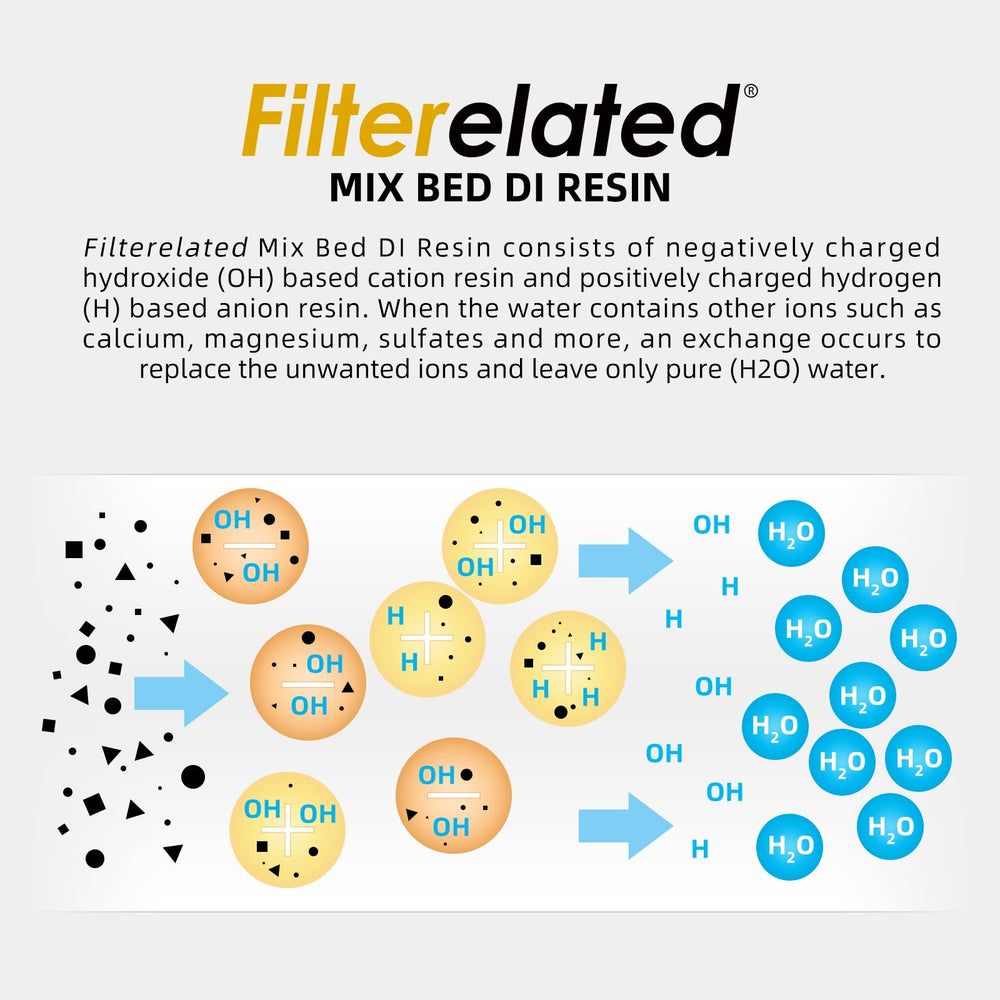 Gloved hands loading Filterelated resin into a cartridge showing easy replacement benefit
