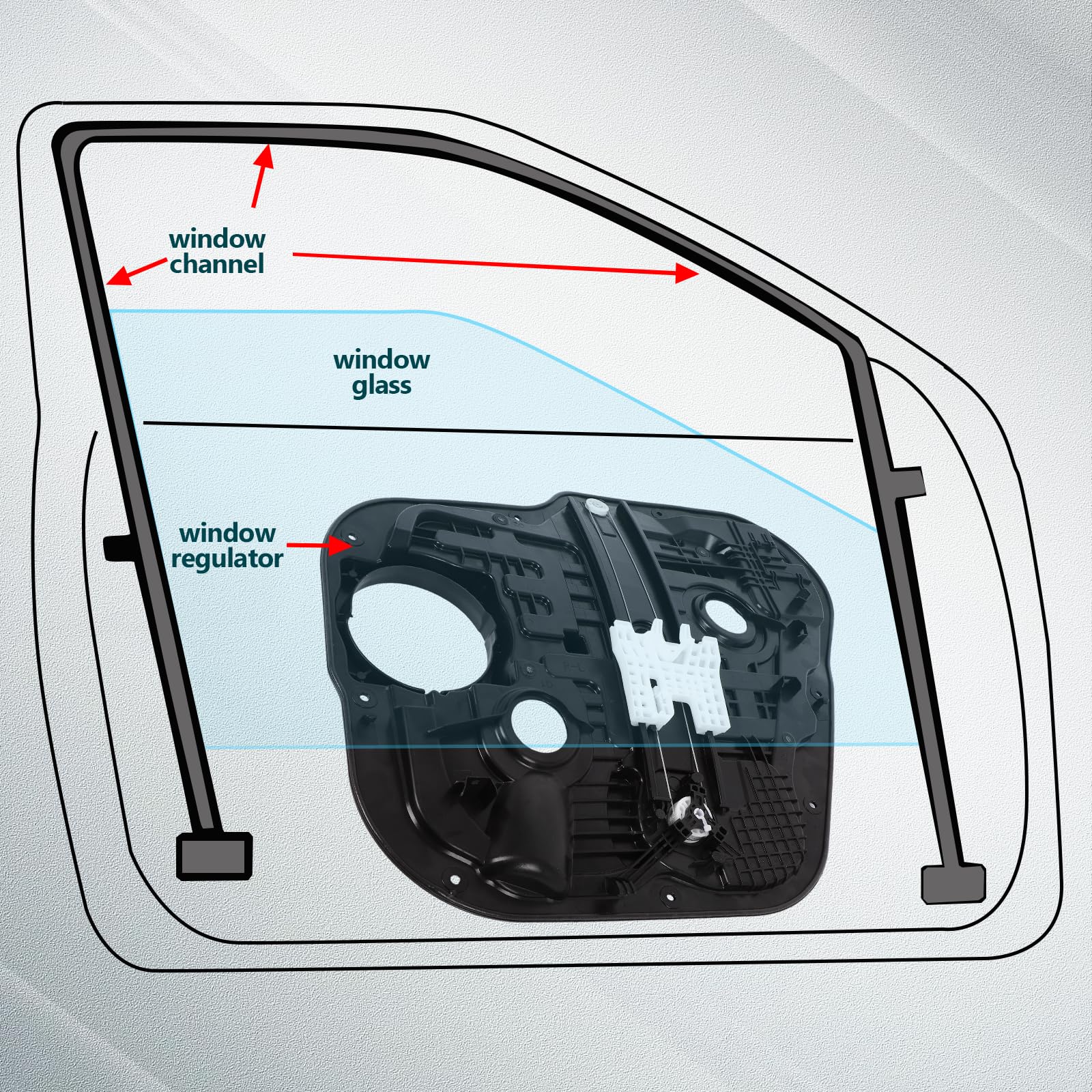 FINDAUTO regulator fitted inside Sorento door illustrating proper installation