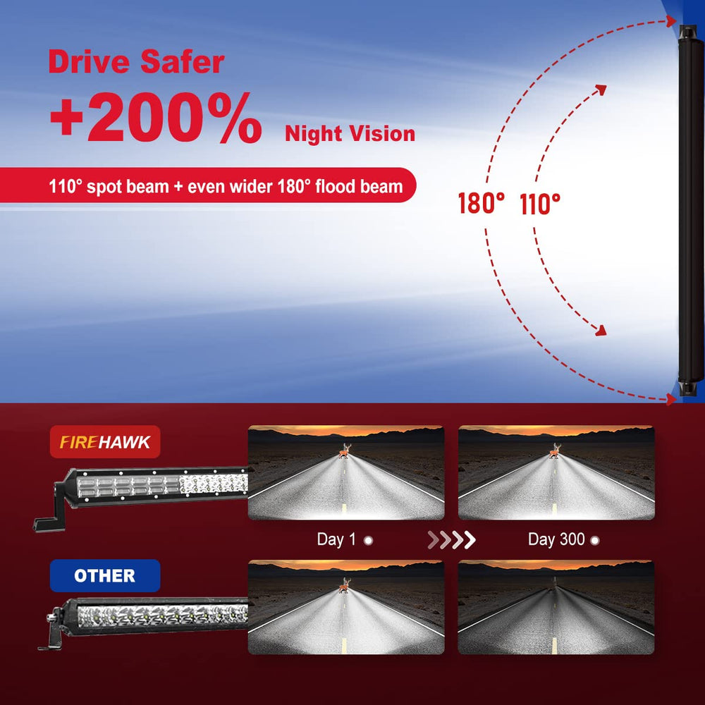 Firehawk beam pattern on a night trail showing spot and flood coverage for safer driving