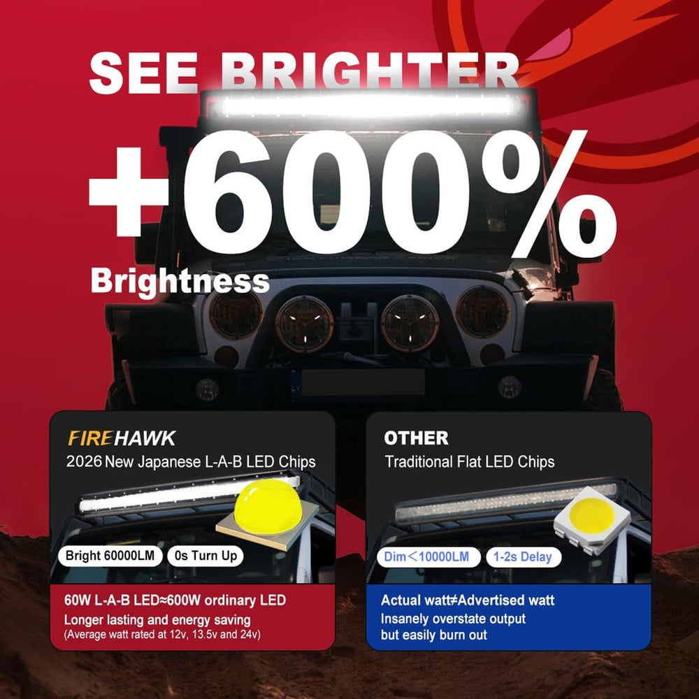 Firehawk close-up of 2026 L-A-B chips highlighting efficient bright diodes for longer life