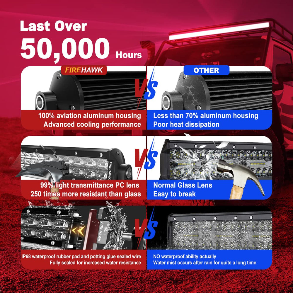 Firehawk aluminum heat sink and body detail for improved cooling and durability benefit