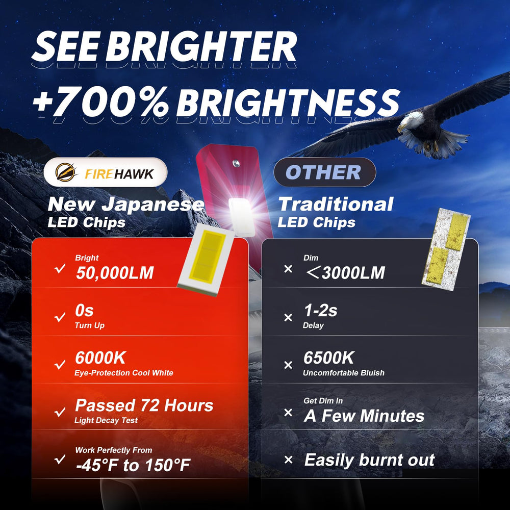 Firehawk LED bulb close-up showing chip and build quality for durability