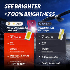 Firehawk LED bulb close-up showing chip and build quality for durability