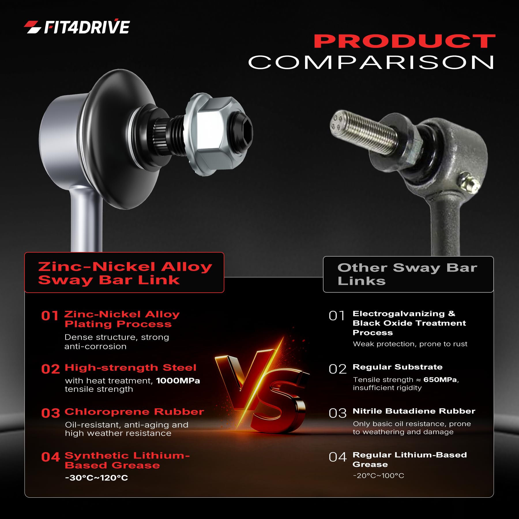 Fit4drive included nuts and hardware packed for straightforward, correct installation