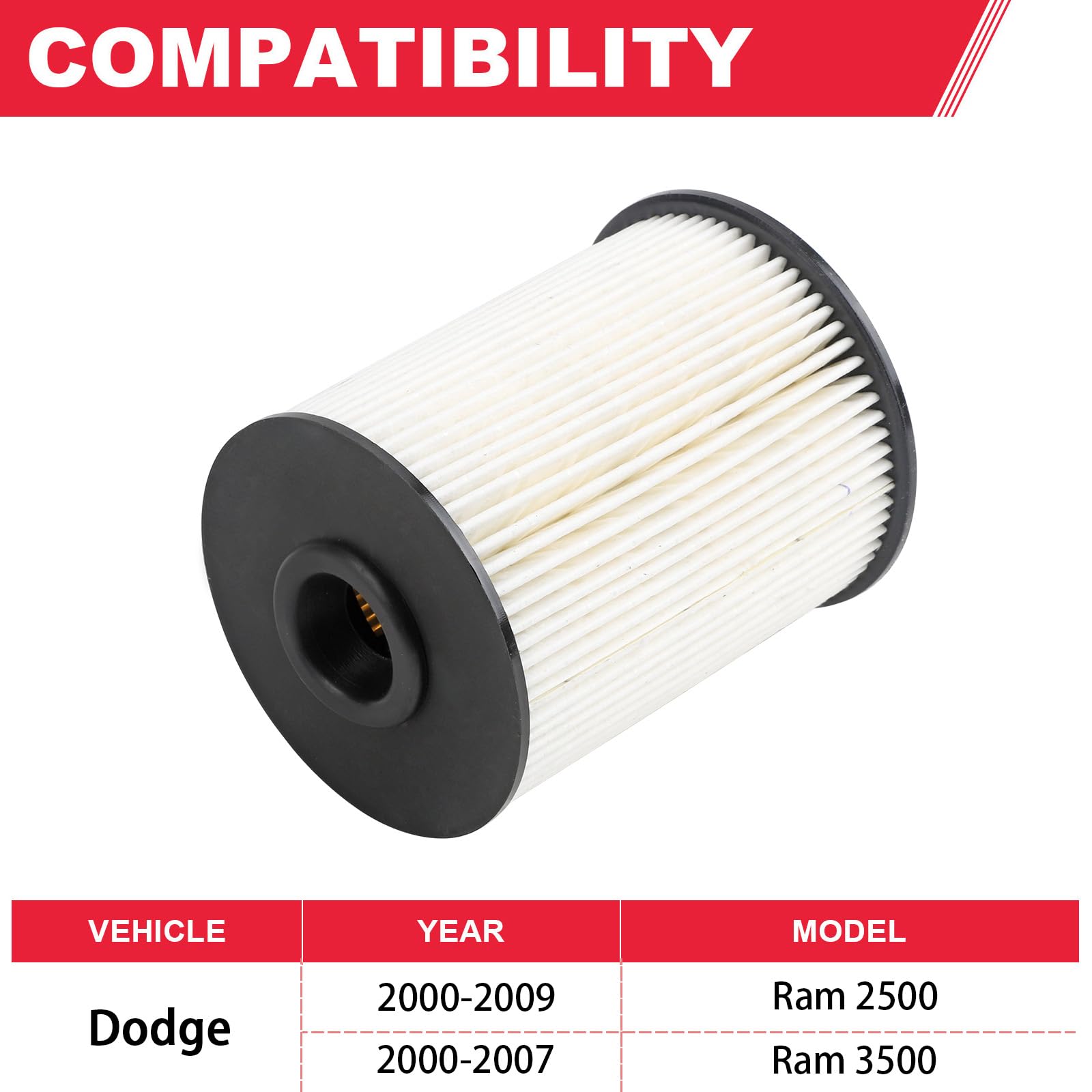 Fitede O-ring and seal detail highlighting included gaskets to ensure leak-free installation and long service life