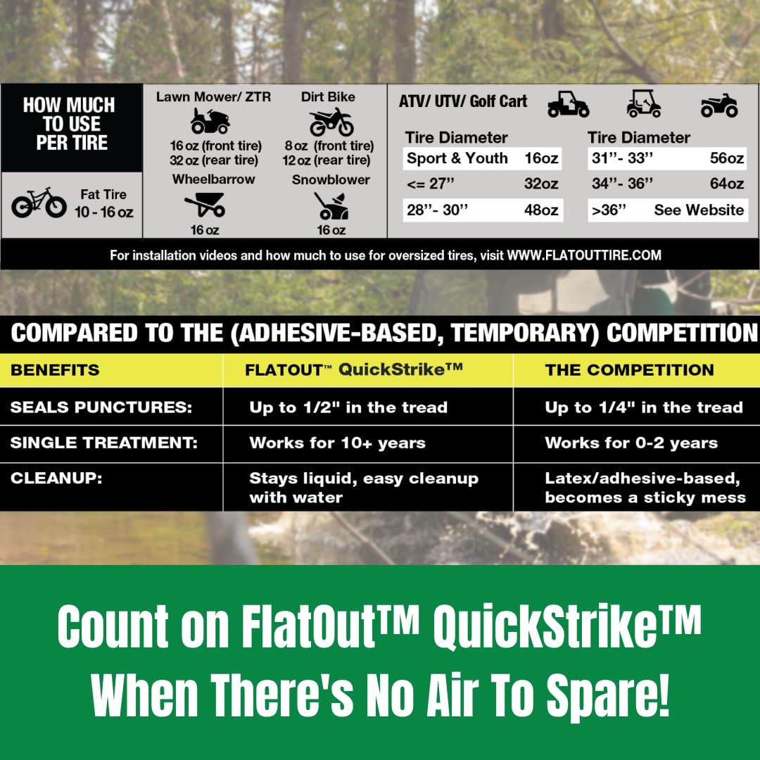 FlatOut in-use on a trailer roadside scene showing emergency puncture readiness