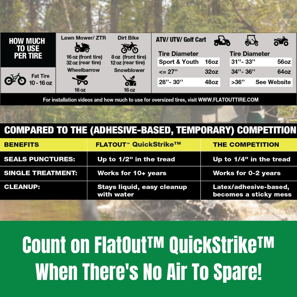 FlatOut in-use on a trailer roadside scene showing emergency puncture readiness