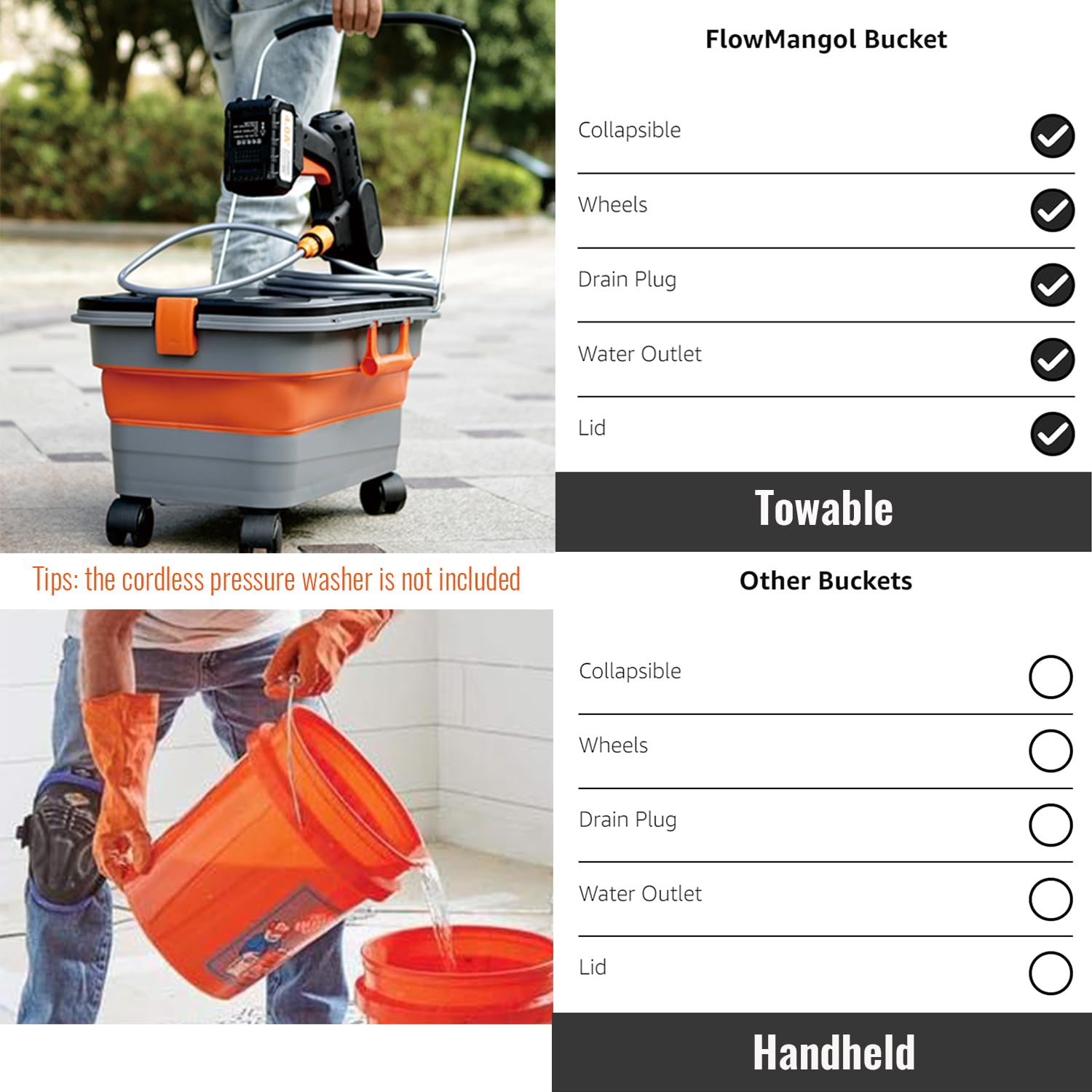 Flowmangol connected to cordless washer showing powered rinsing use