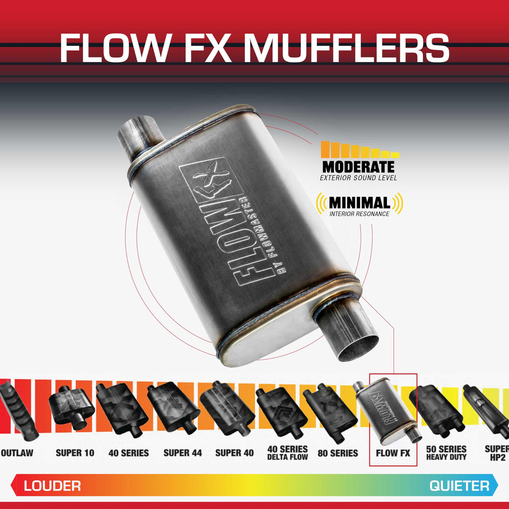 Flowmaster offset inlet detail for flexible fitment and easy installation benefit