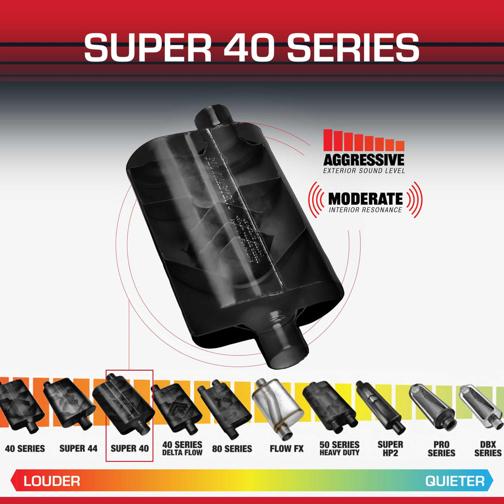 Flowmaster inlet and offset outlet angles illustrating fitment flexibility