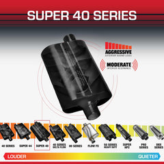Flowmaster inlet and offset outlet angles illustrating fitment flexibility