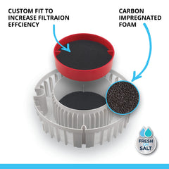 Fluval foam installed in FX canister basket demonstrating easy swap-in for improved filtration
