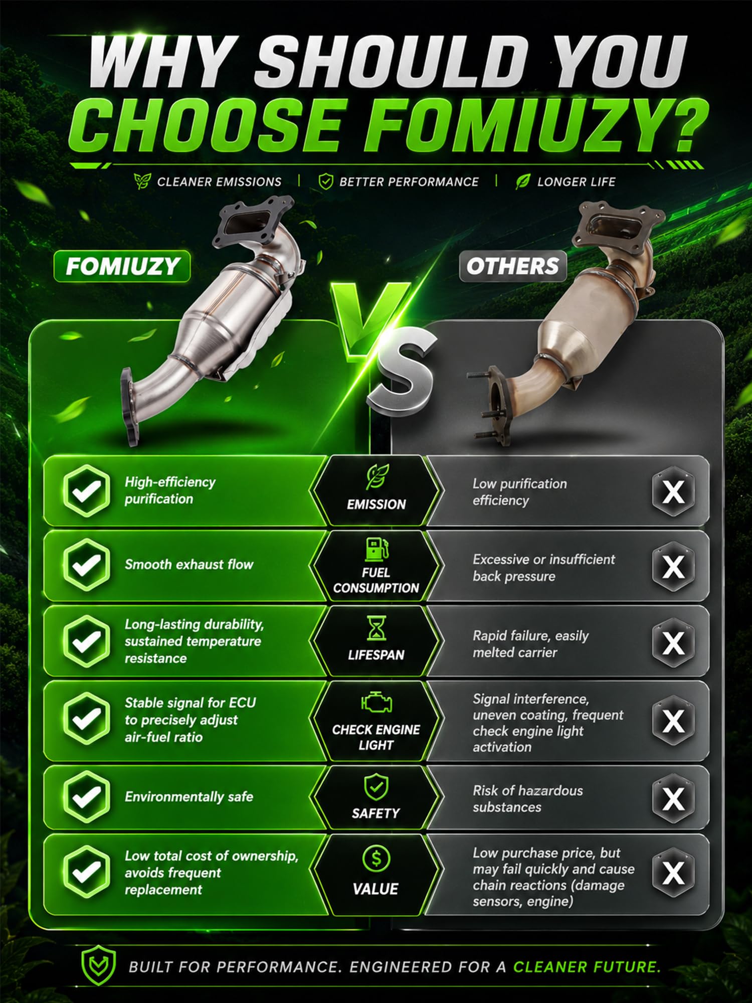 FOMIUZY flange and bolt pattern close-up to show exact OEM-style alignment for hassle-free bolting