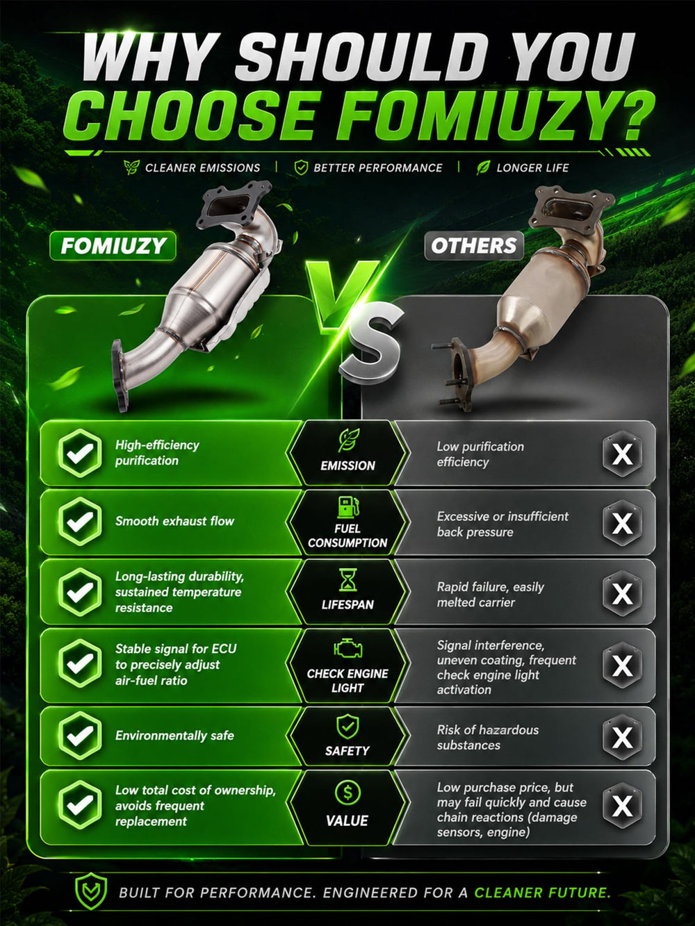 FOMIUZY flange and bolt pattern close-up to show exact OEM-style alignment for hassle-free bolting
