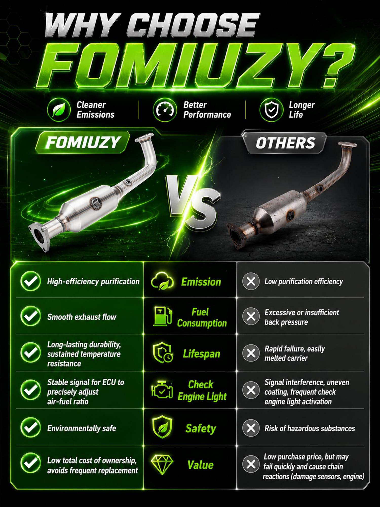 FOMIUZY converter beside ruler showing correct size and compatibility