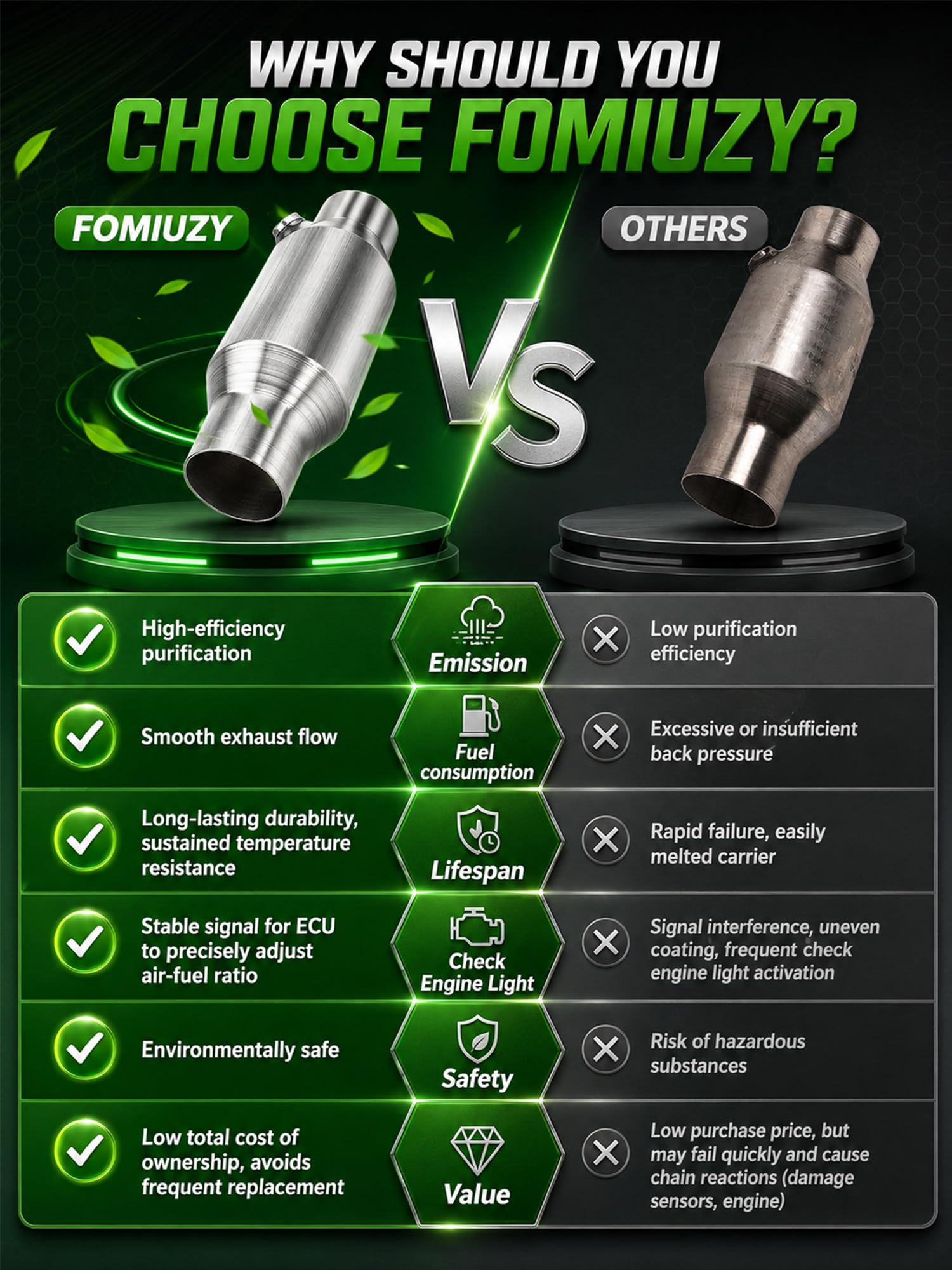 FOMIUZY stainless shell with weld joint demonstrating corrosion resistance benefit