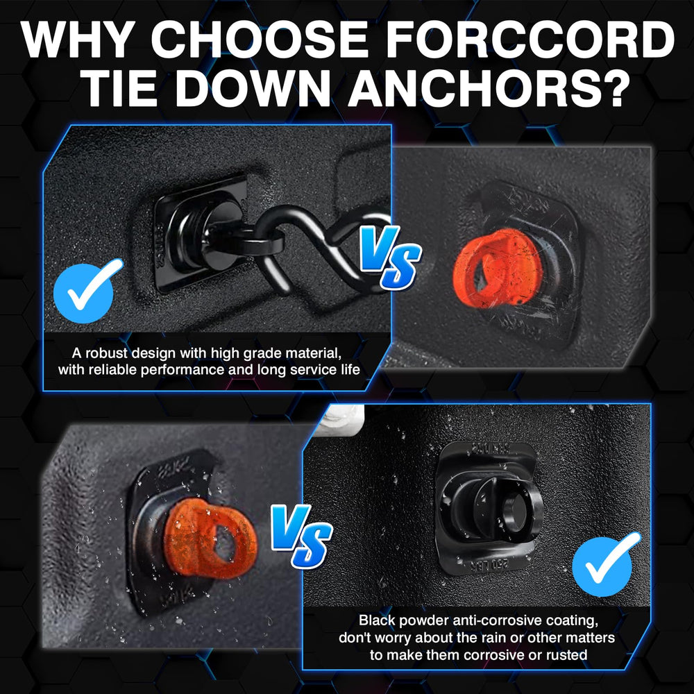 Forccord threaded screw detail with lubricant applied demonstrating easy installation