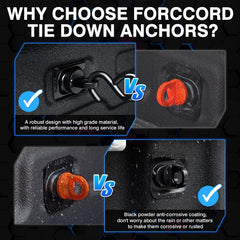 Forccord threaded screw detail with lubricant applied demonstrating easy installation