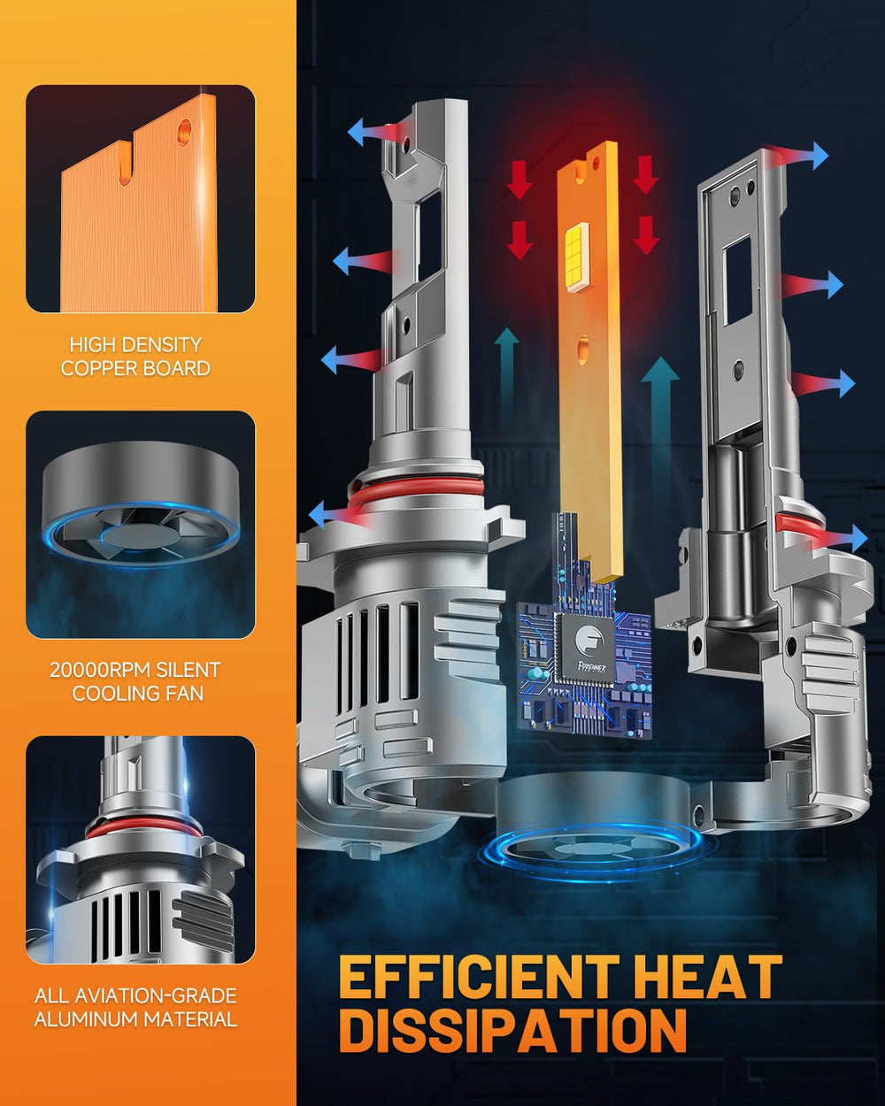FORENNER bulb mounted in headlight housing demonstrating correct fit and alignment