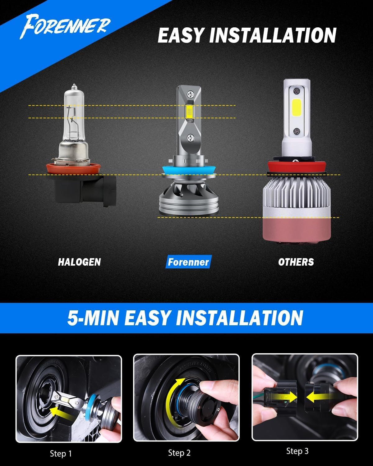 FORENNER cooling fan and base detail showing durable heat control