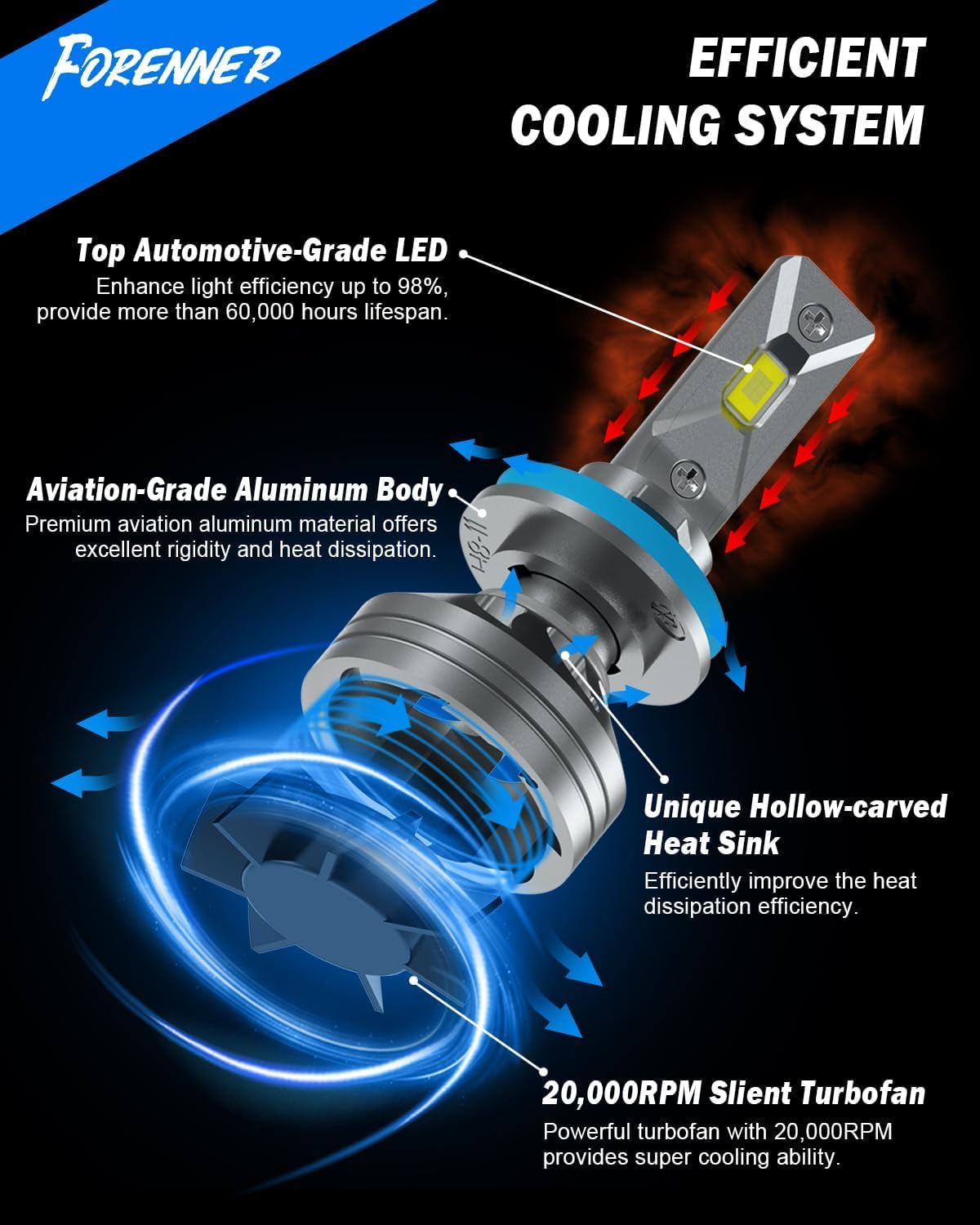 FORENNER bulb installed in headlight housing showing easy fit