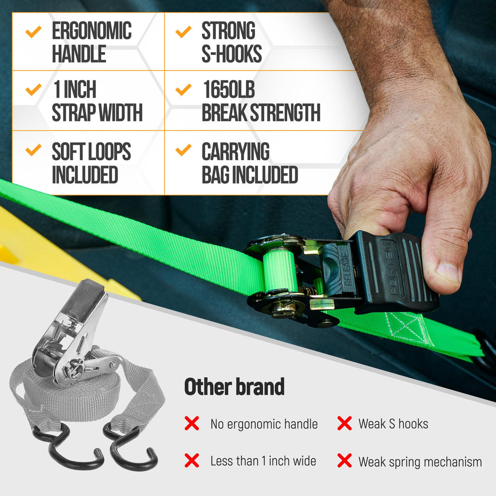FORTEM straps securing a kayak on a car roof rack for safe transport